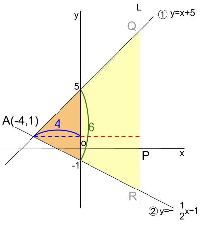 中学数学・高校受験chu-su- 一次関数と三角形の面積　図7