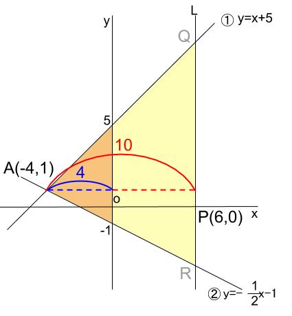 中学数学・高校受験chu-su- 一次関数と三角形の面積　図8