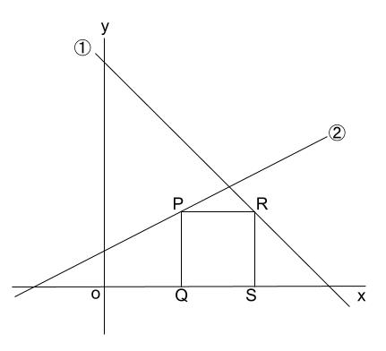 中学数学・高校受験chu-su- 一次関数と正方形　図1