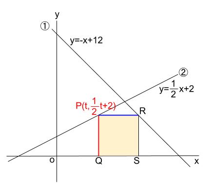 中学数学・高校受験chu-su- 一次関数と正方形　図2