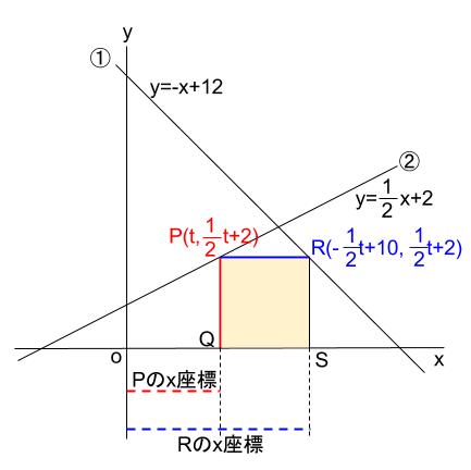 1次関数と正方形 中学数学の無料オンライン学習サイトchu Su