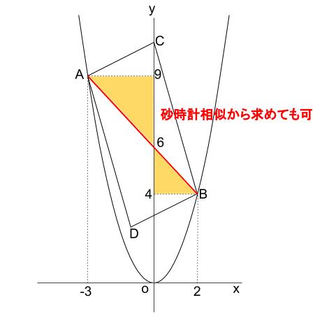 中学数学・高校受験chu-su- ２乗に比例　平行四辺形の面積　図３