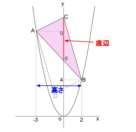 中学数学・高校受験chu-su- ２乗に比例　平行四辺形の面積　図４