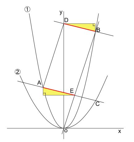 中学数学・高校受験chu-su- ２乗に比例　平行四辺形 難問　図3