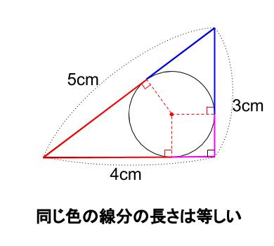 中学数学・高校受験chu-su- 三角形と内接円　図２－２