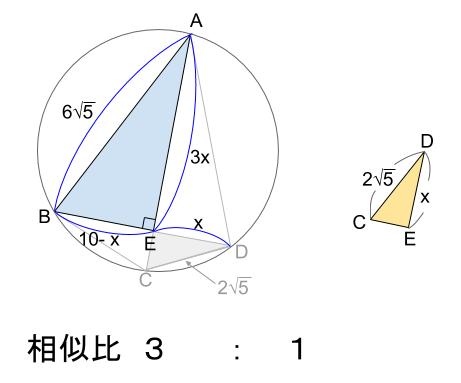 中学数学・高校受験chu-su- 円の入試問題　図５