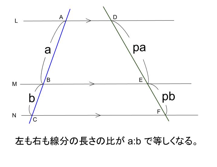 中学数学・高校受験chu-su- 平行線と線分の比　１－１