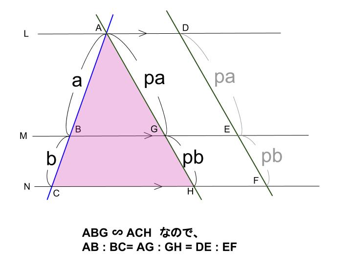 中学数学・高校受験chu-su- 平行線と線分の比　１－２