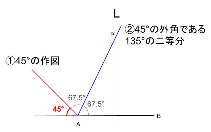 中学数学・高校受験chu-su- 作図　円周角の定理の利用7