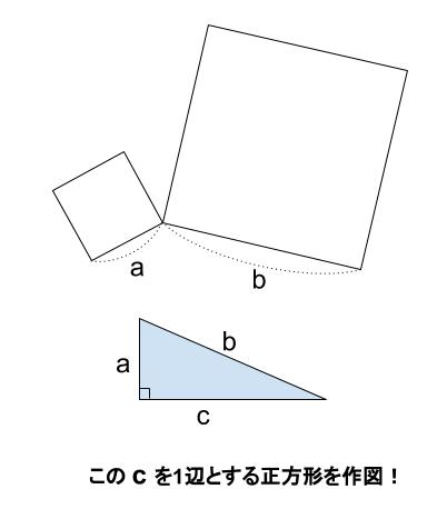 中学数学・高校受験chu-su- 作図　正方形の面積の差２