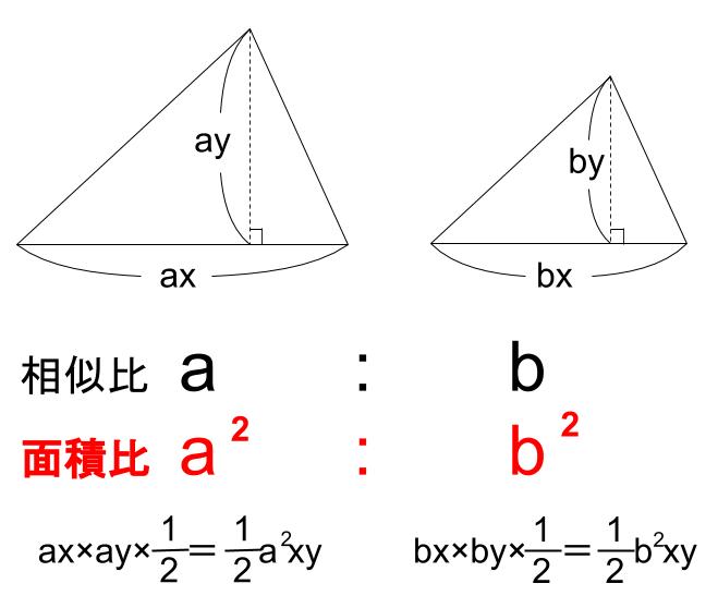 中学数学・高校受験chu-su- 相似な図形の面積比　図１