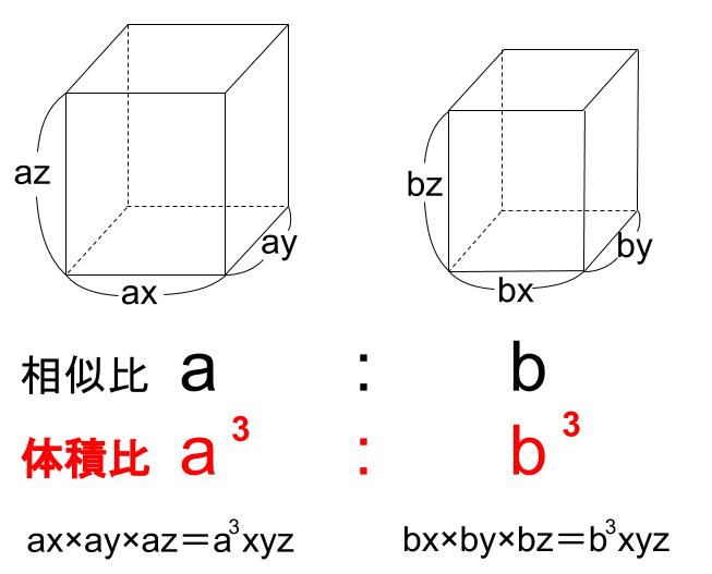 中学数学・高校受験chu-su- 相似な図形の体積比　図１