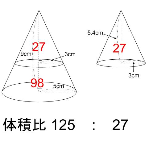 中学数学・高校受験chu-su- 相似な図形の体積比　図7