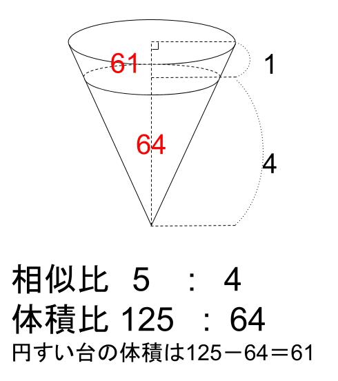 中学数学・高校受験chu-su- 相似な図形の体積比　図8