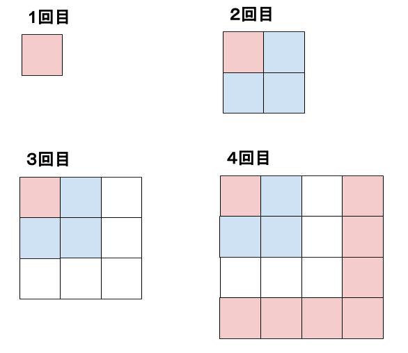 中学数学・高校受験chu-su- 規則性・0401