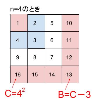   中学数学・高校受験chu-su- 規則性・0431