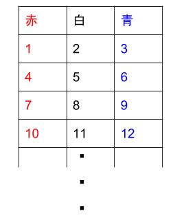 中学数学・高校受験chu-su- 規則性・15