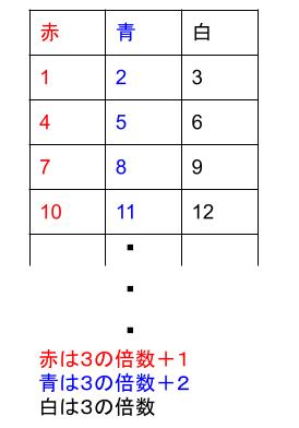 中学数学・高校受験chu-su- 規則性・0402